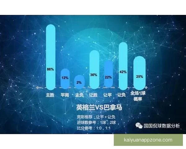 掌握世界杯竞猜投注技巧与数据分析思路提升胜率的实战经验分享